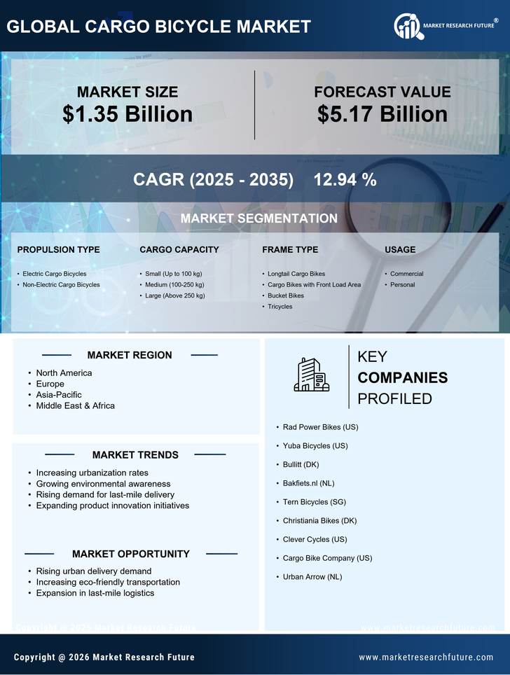 Cargo Bicycle Market Research Report - Global Forecast to 2035 Infographic