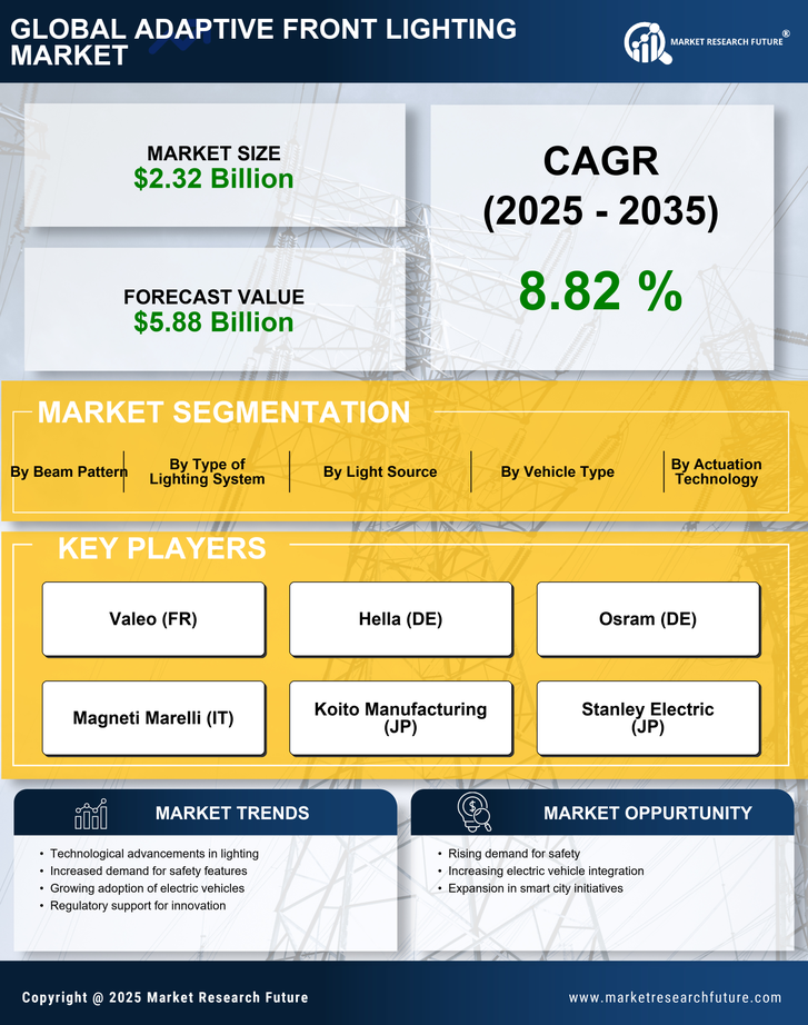 Adaptive Front Lighting Market Research Report - Global Forecast 2035 Infographic