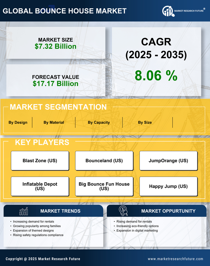 Bounce House  Market Research Report - Global Forecast by 2035 Infographic