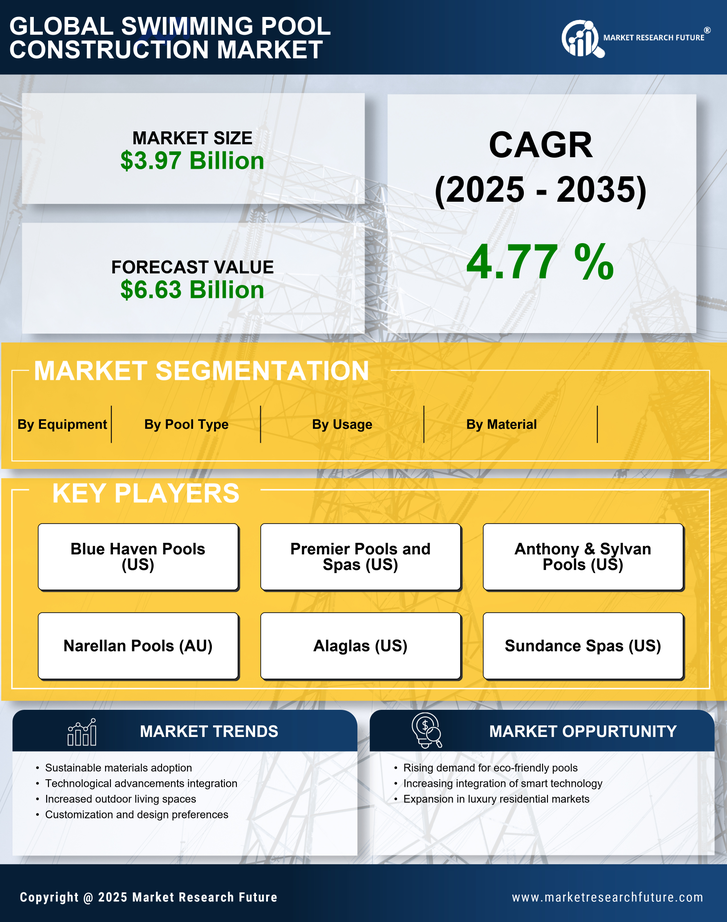 Swimming Pool Construction Market Research Report — Global Forecast till 2035 Infographic