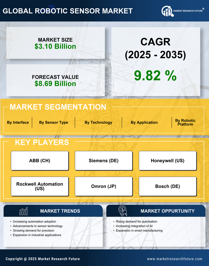 Robotic Sensor Market Research Report - Global Forecast till 2035 Infographic
