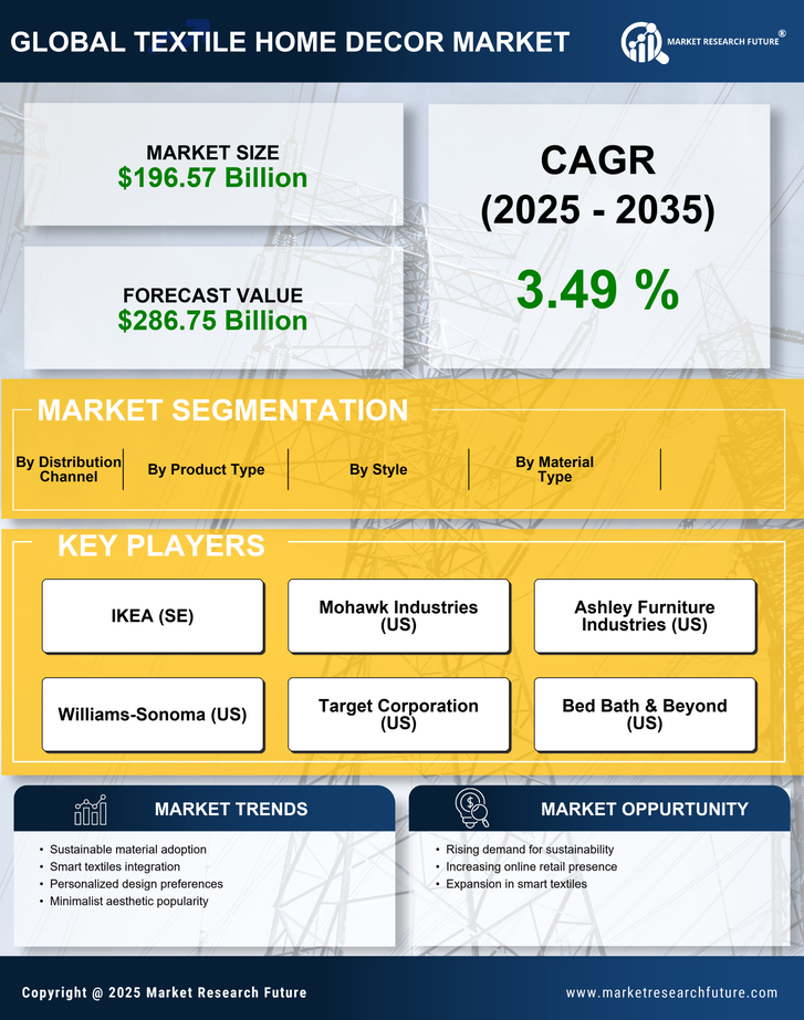 Textile Home Decor Market Research Report — Global Forecast till 2035 Infographic