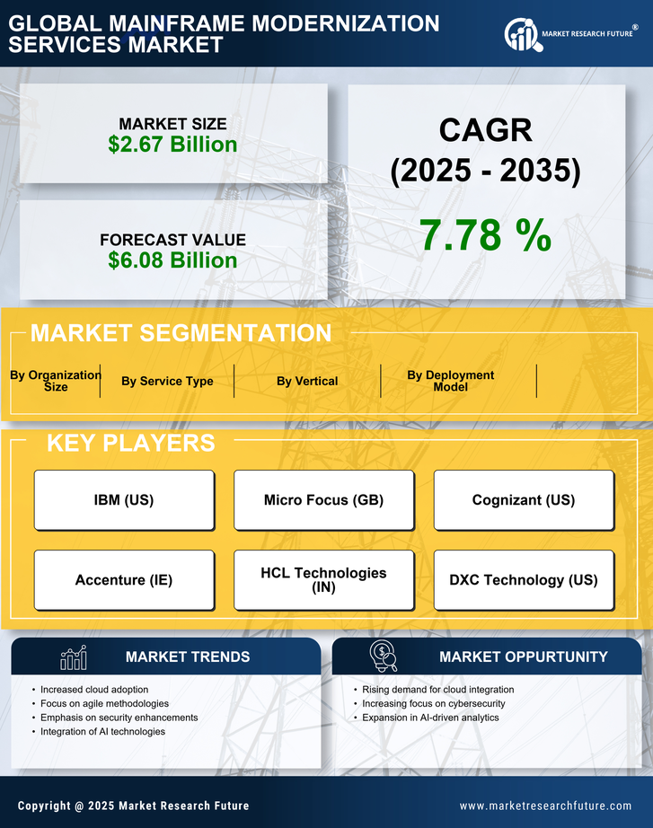 Mainframe Modernization Services Market Research Report - Global Forecast till 2035 Infographic