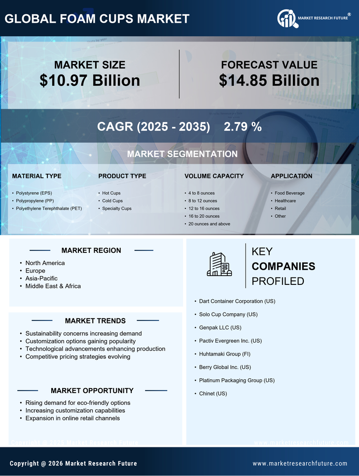 Foam Cups Market Research Report — Global Forecast till 2035 Infographic