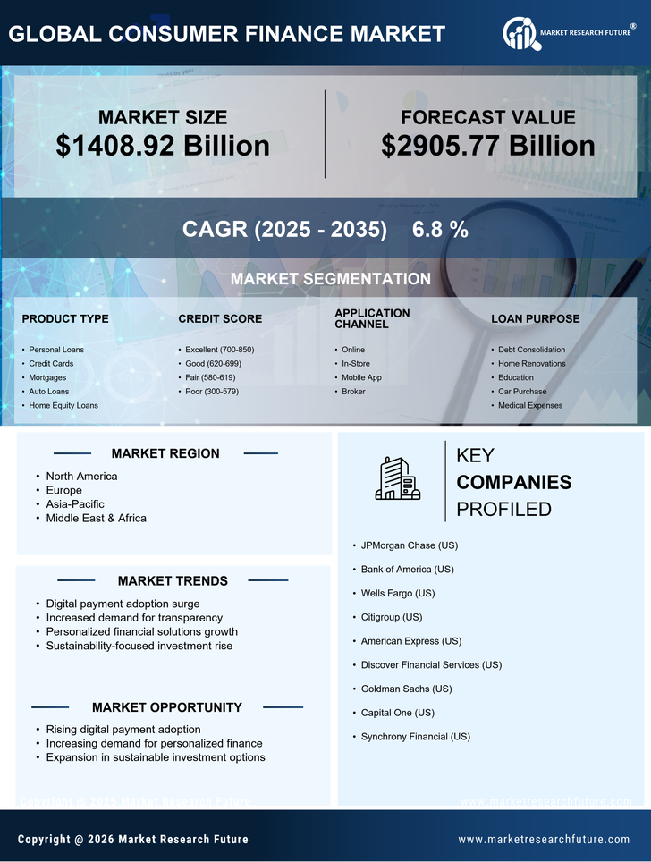 Consumer Finance Market Research Report Forecast Till 2035 Infographic