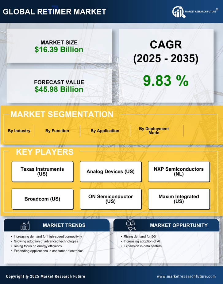 Retimer Market Research Report - Global Forecast till 2035 Infographic