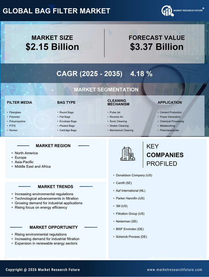 Bag Filter Market Research Report - Global Forecast by 2035 Infographic