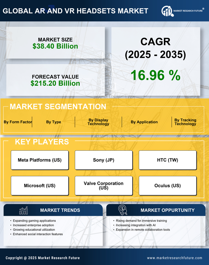 Ar And Vr Headsets Market Research Report-Global Forecast till 2035 Infographic