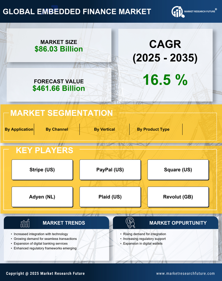 Embedded Finance Market Research Report - Global Forecast till 2035 Infographic