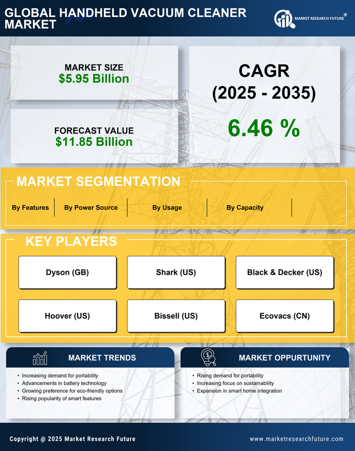 Handheld Vacuum Cleaner Market Research Report — Global Forecast till 2035 Infographic