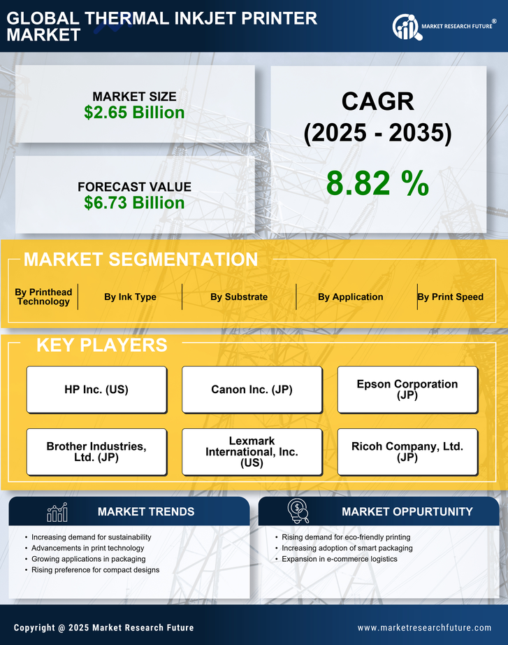 Thermal Inkjet Printer Market Research Report — Global Forecast till 2035 Infographic
