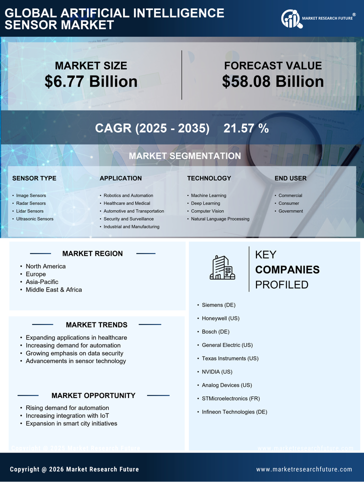 Artificial Intelligence Sensor Market Research Report - Global Forecast till 2035 Infographic