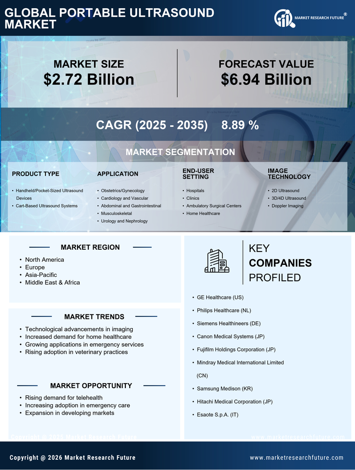 Portable Ultrasound Market Research Report — Global Forecast till 2035 Infographic