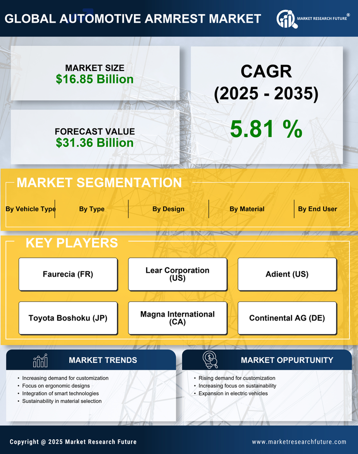Automotive Armrest Market Research Report-Global Forecast till 2035 Infographic
