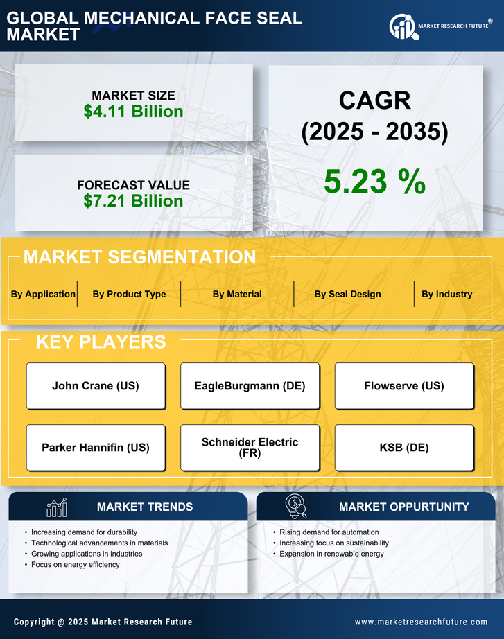 Mechanical Face Seal Market Research Report - Global Forecast till 2035 Infographic