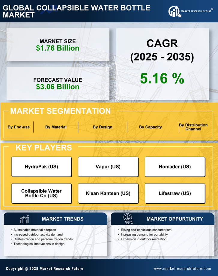 Collapsible Water Bottle Market Research Report - Global Forecast till 2035 Infographic