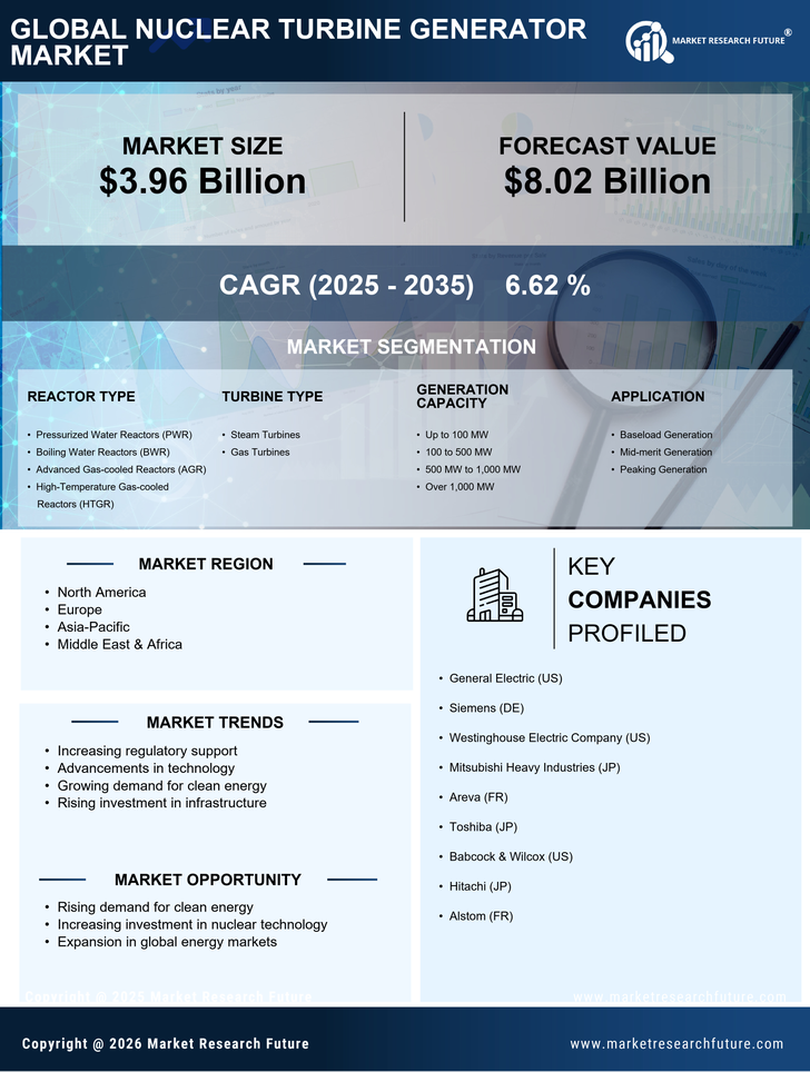 Nuclear Turbine Generator Market Research Report  - Global Forecast till 2035 Infographic