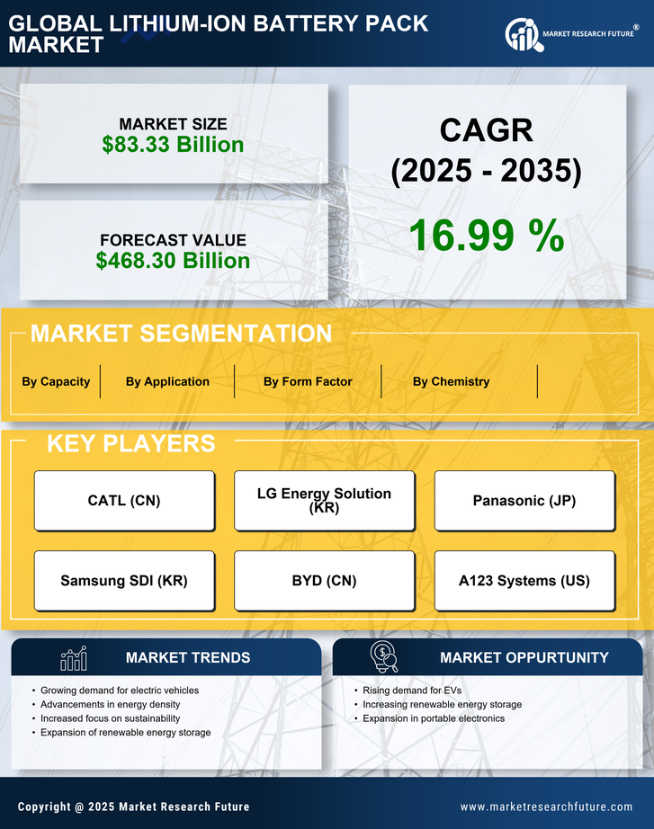 Lithium-ion Battery Pack Market Research Report - Global Forecast till 2035 Infographic