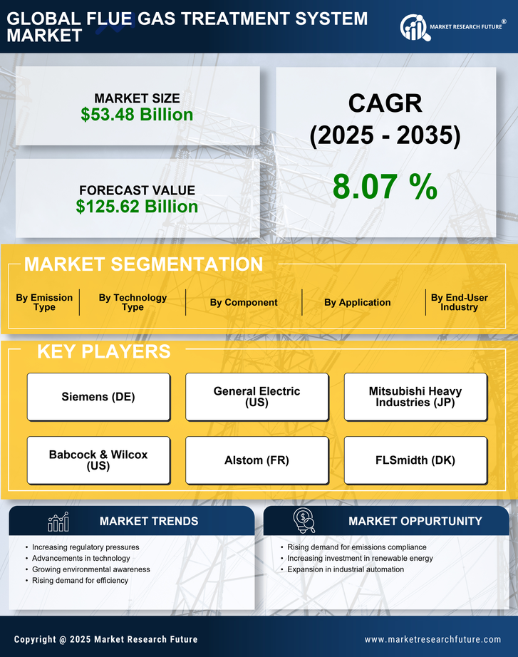 Flue Gas Treatment System Market Research Report — Global Forecast till 2035 Infographic