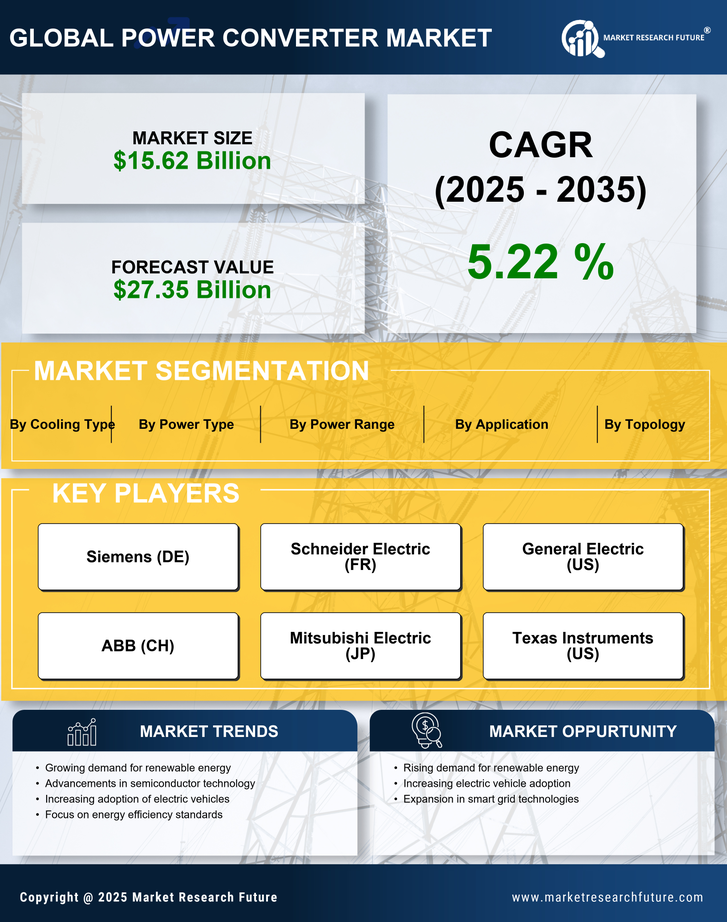 Power Converter Market Research Report — Global Forecast till 2035 Infographic