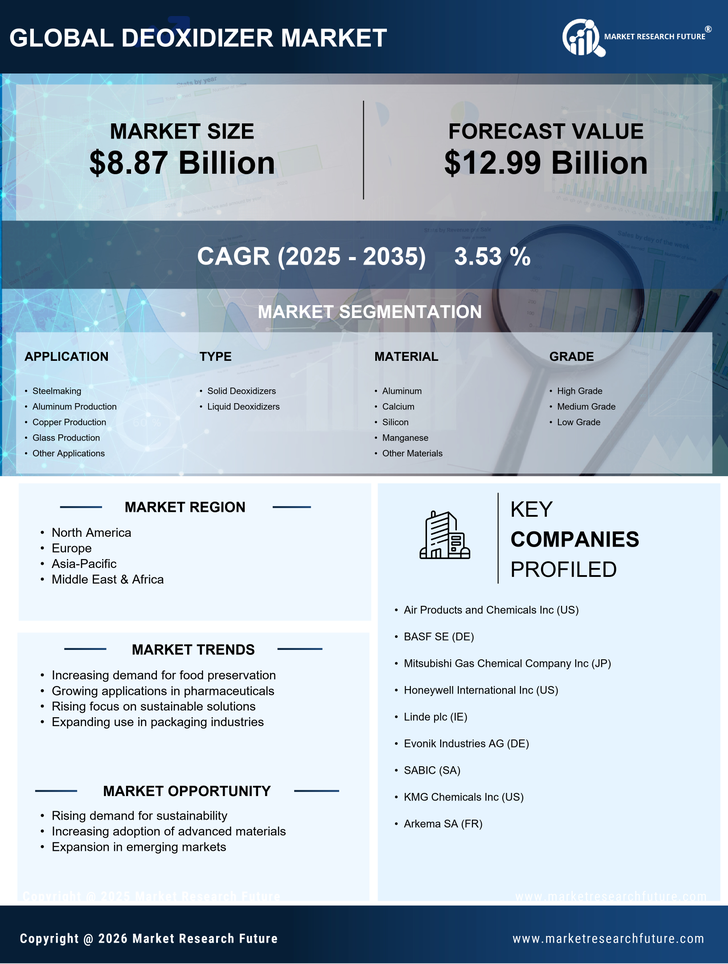 Deoxidizer Market Research Report - Global Forecast till 2035 Infographic