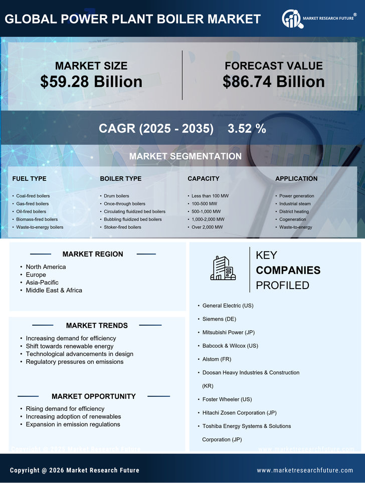 Power Plant Boiler Market Research Report — Global Forecast till 2035 Infographic