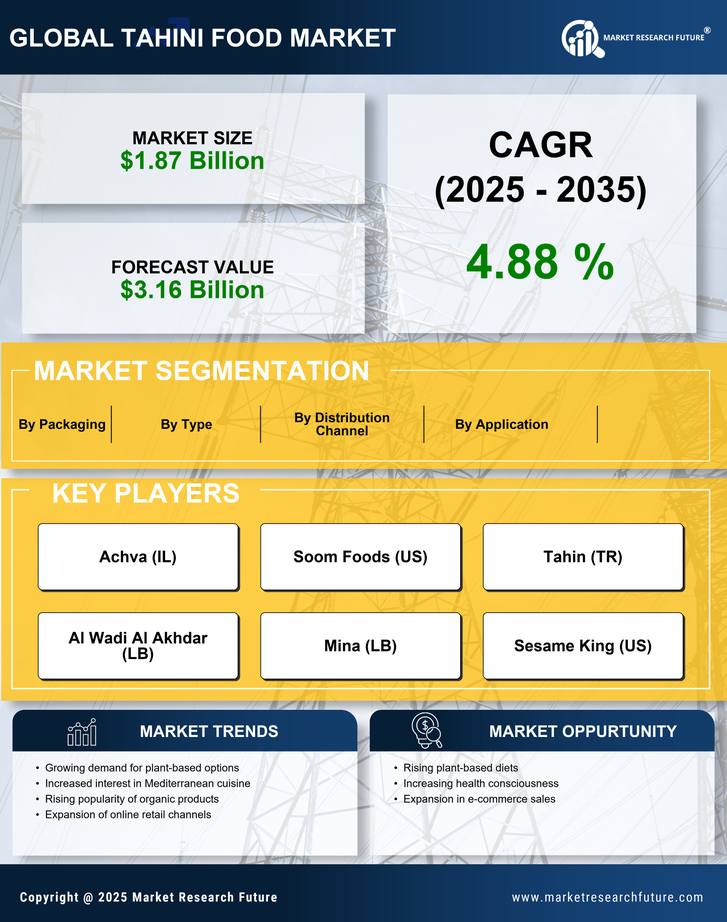 Tahini Food Market Research Report — Global Forecast till 2035 Infographic