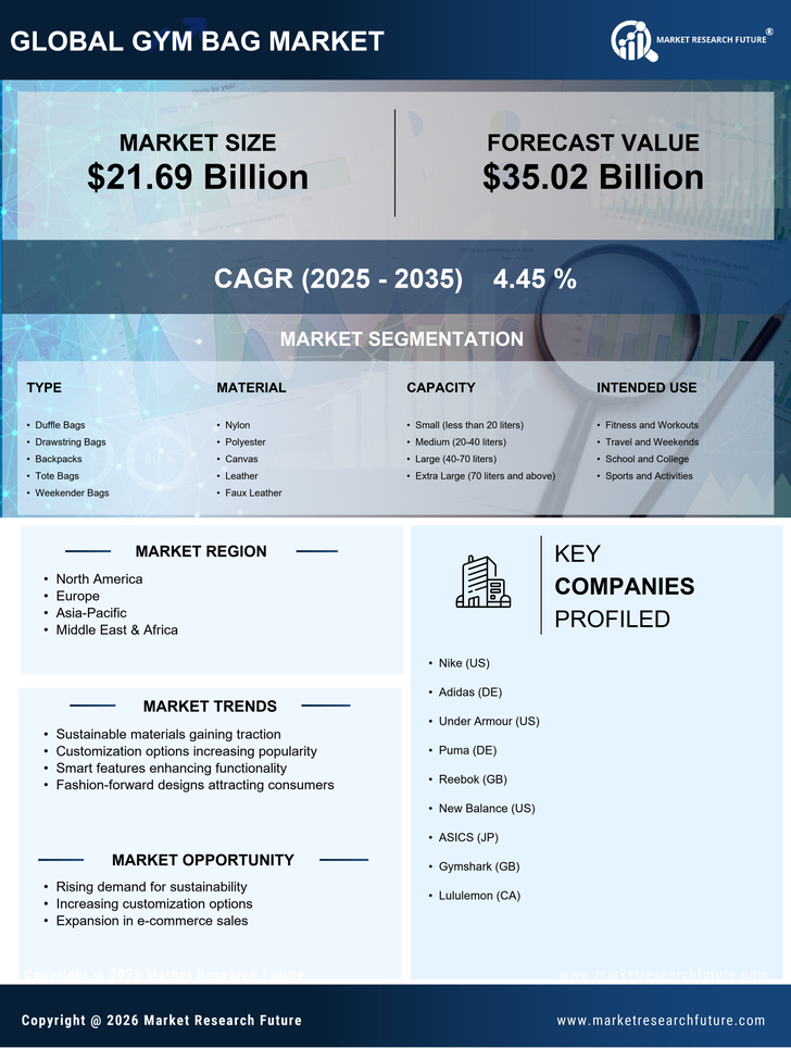 Gym Bag Market Research Report — Global Forecast till 2035 Infographic