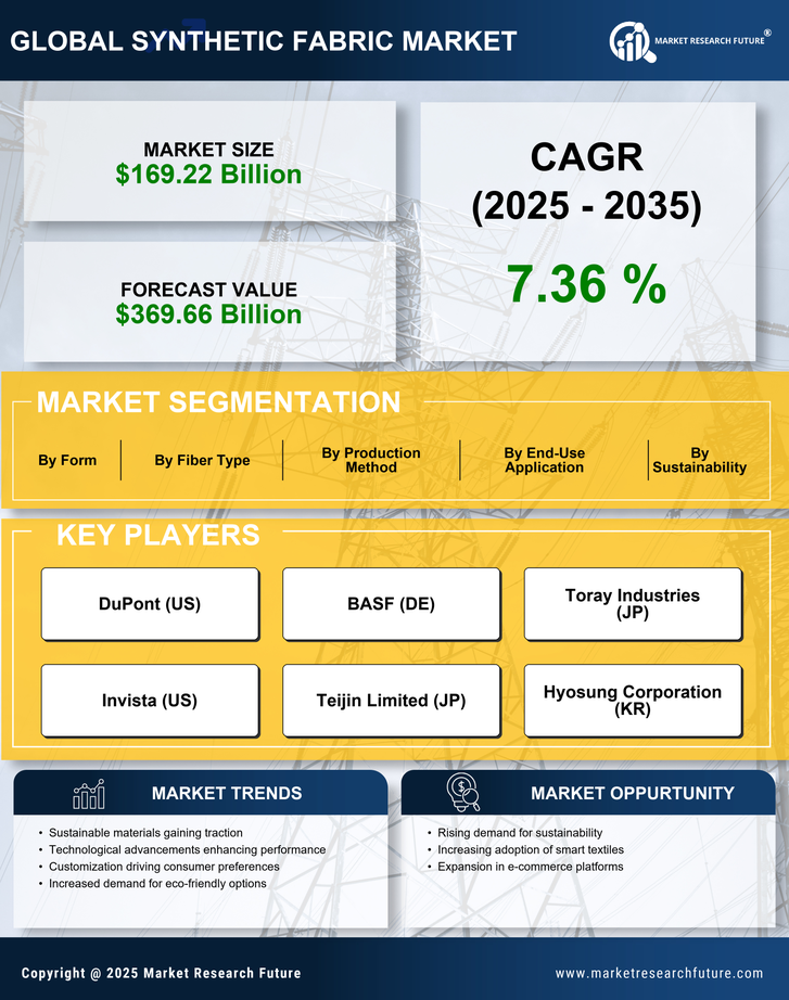 Synthetic Fabric Market Research Report-Global Forecast till 2035 Infographic