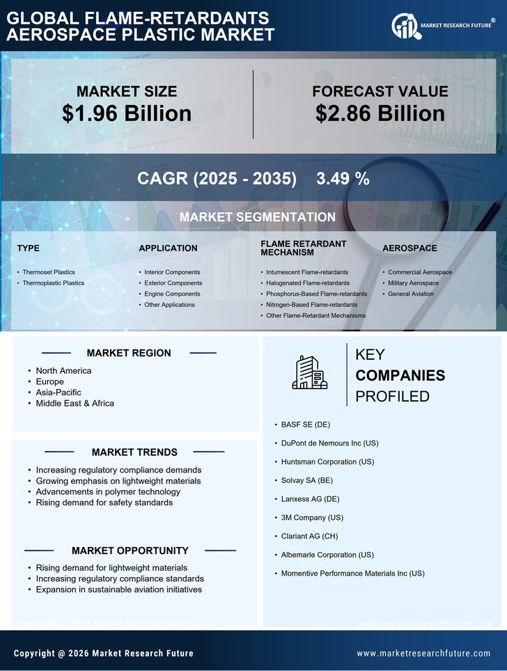 Flame-retardants Aerospace Plastic Market Research Report- Global Forecast by 2035 Infographic