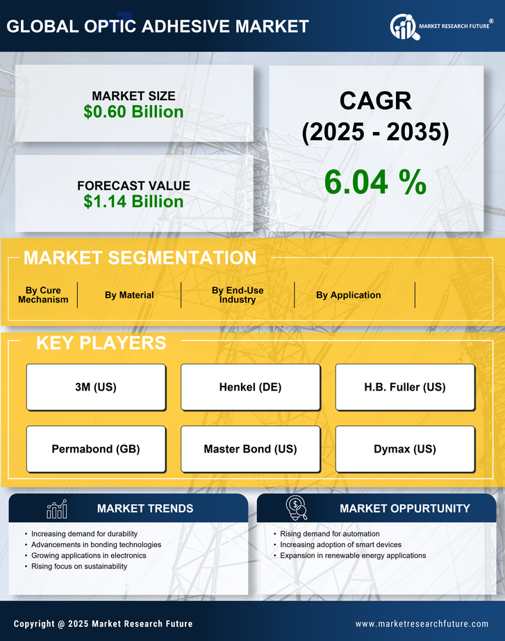 Optic Adhesive Market Research Report - Global Forecast to 2035 Infographic