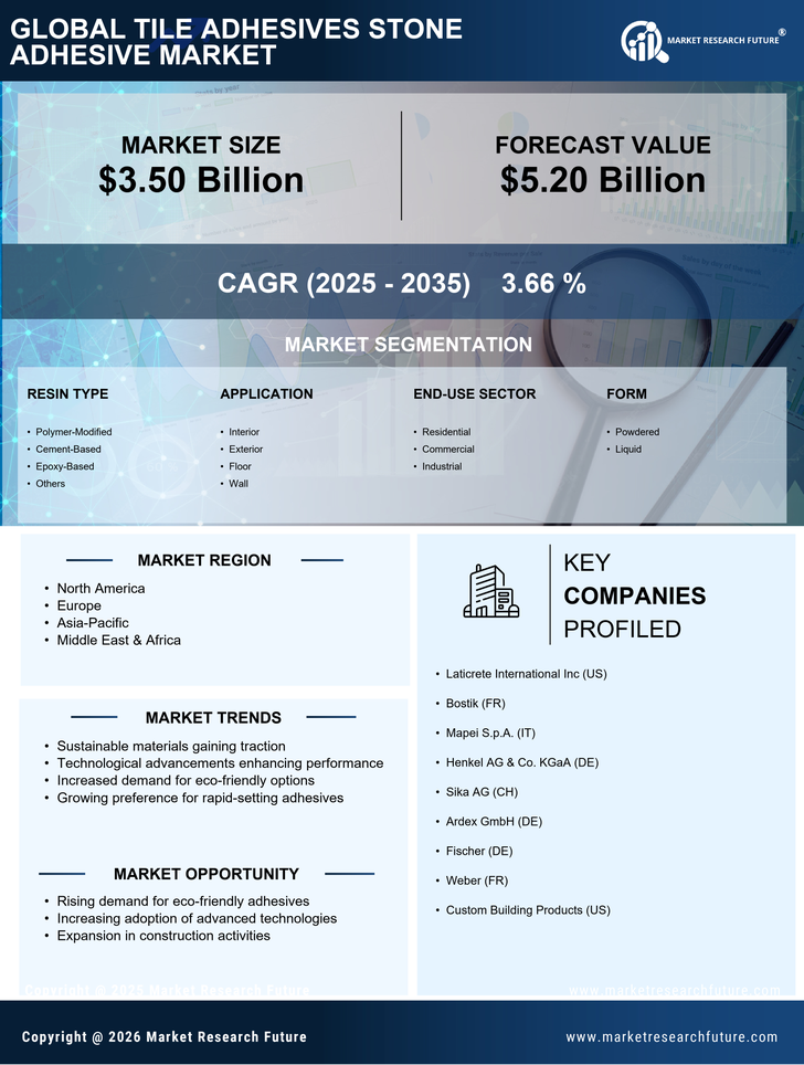 Tile Adhesives Stone Adhesive Market Research Report - Global Forecast by 2035 Infographic
