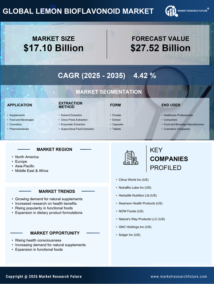 Lemon Bioflavonoid Market Research Report — Global Forecast till 2035 Infographic