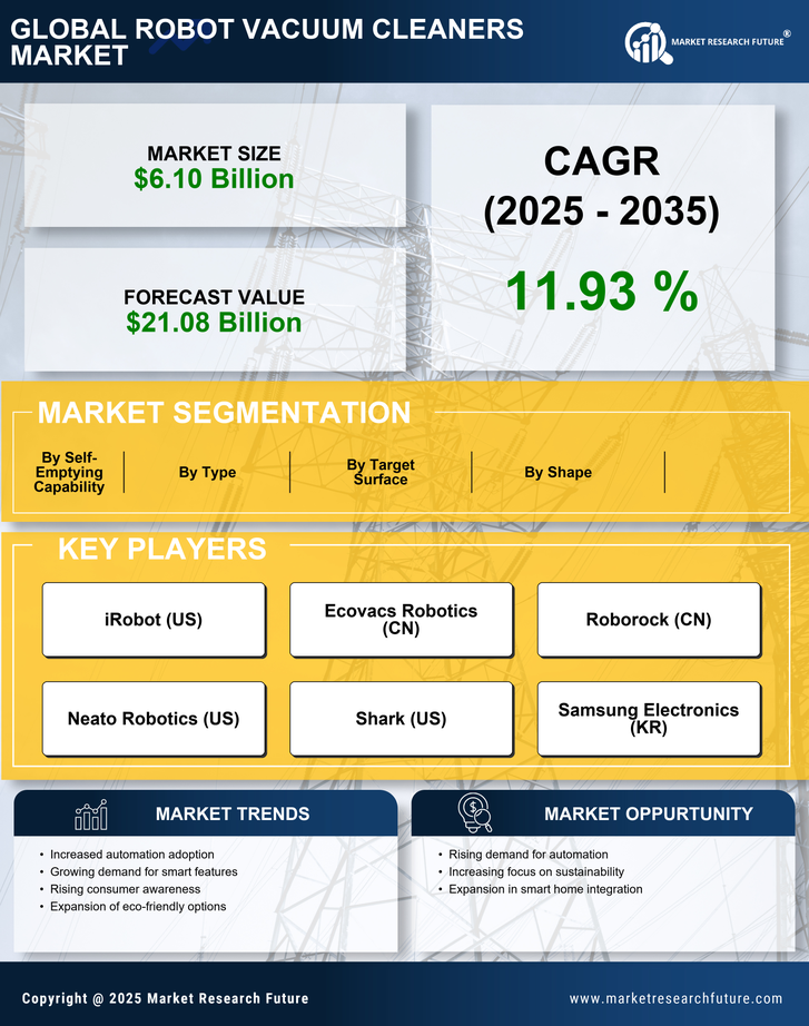 Robot Vacuum Cleaners Market Research Report — Global Forecast till 2035 Infographic