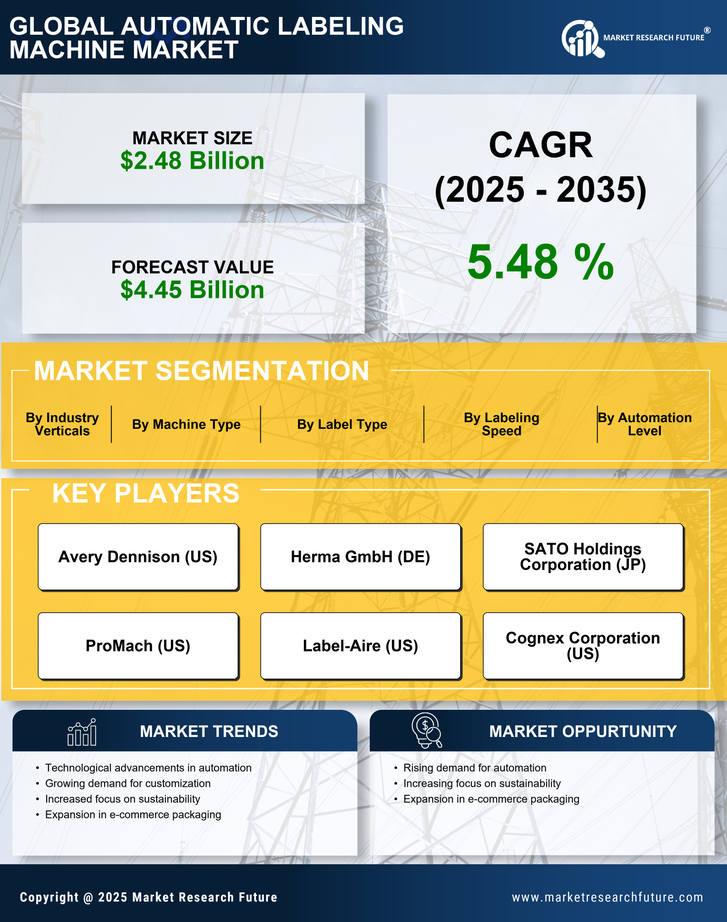 Automatic Labeling Machine Market Research Report- Global Forecast till 2035 Infographic