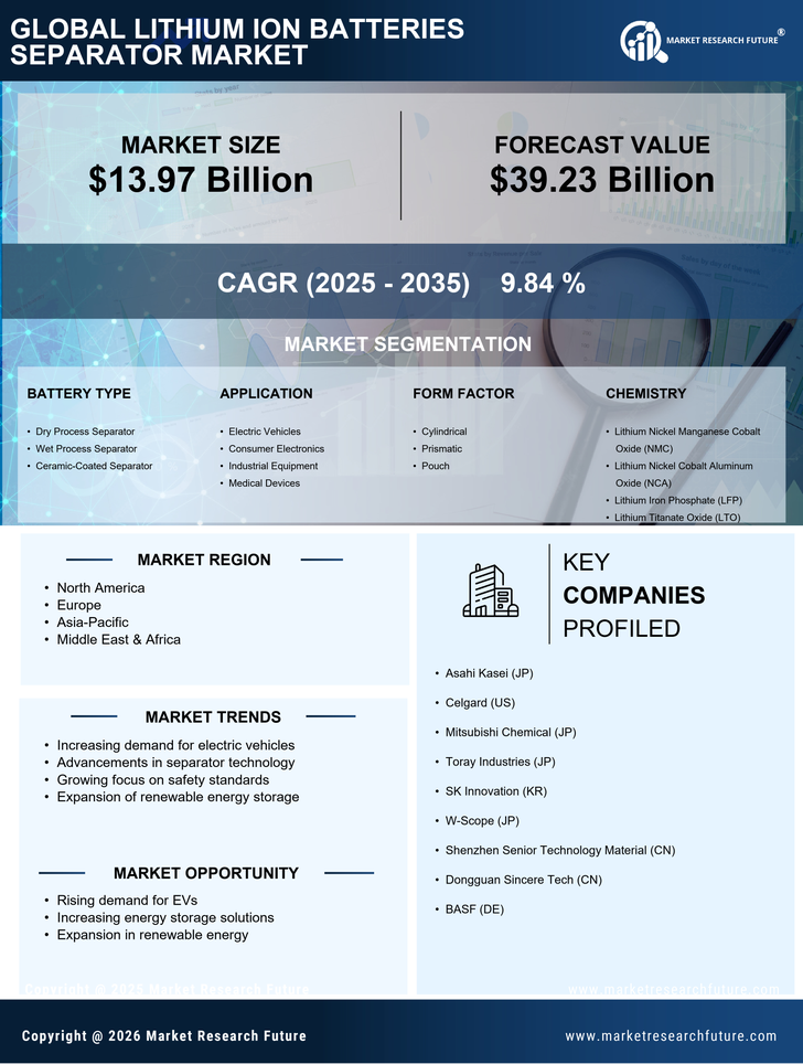 Lithium Ion Batteries Separator Market Research Report - Forecast 2035 Infographic