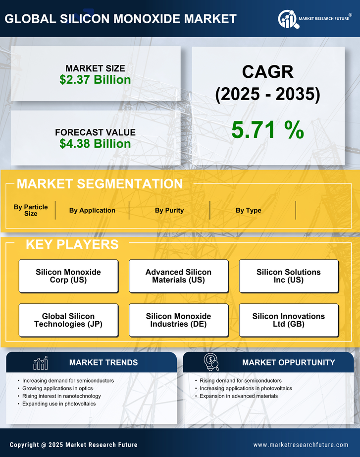 Silicon Monoxide  Market Research Report - Global Forecast by 2035 Infographic