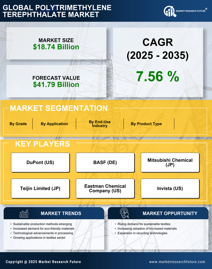 Polytrimethylene Terephthalate Market Research Report - Global Forecast by 2035 Infographic