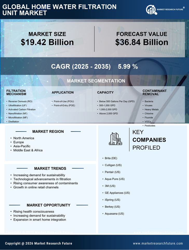 Home Water Filtration Unit Market Research Report — Global Forecast till 2035 Infographic