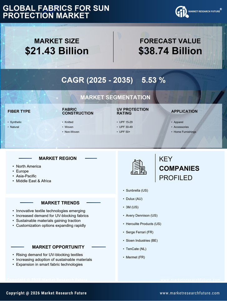 Fabrics for Sun Protection Market Research Report — Global Forecast till 2035 Infographic
