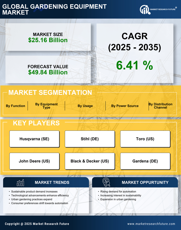 Gardening Equipment Market Research Report - Global Forecast till 2035 Infographic