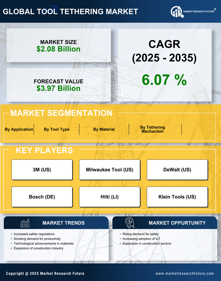 Tool Tethering Market Research Report-Global Forecast till 2035 Infographic
