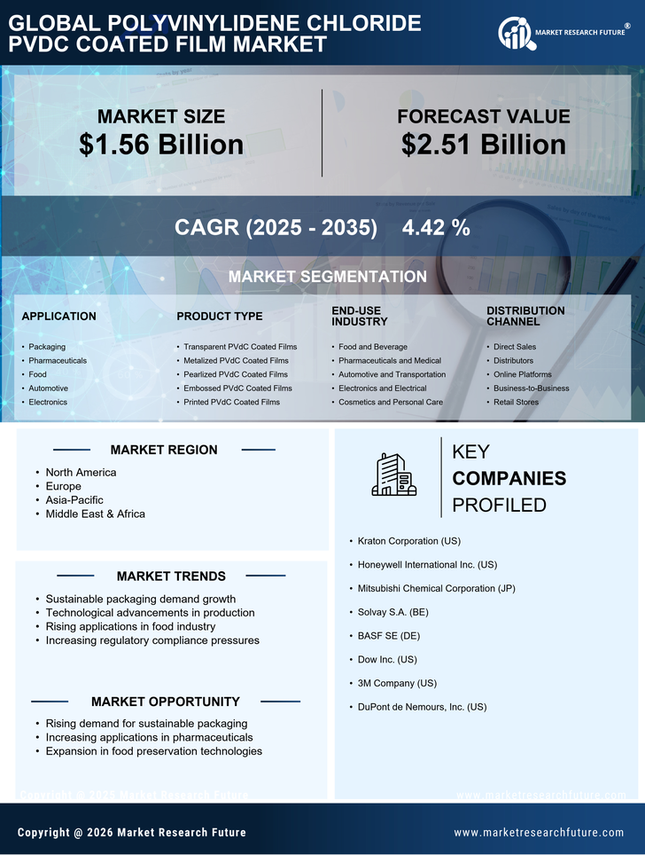 Polyvinylidene Chloride Pvdc Coated Film Market Research Report - Global Forecast till 2035 Infographic
