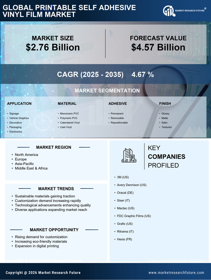 Printable Self Adhesive Vinyl Film Market Research Report — Global Forecast till 2035 Infographic