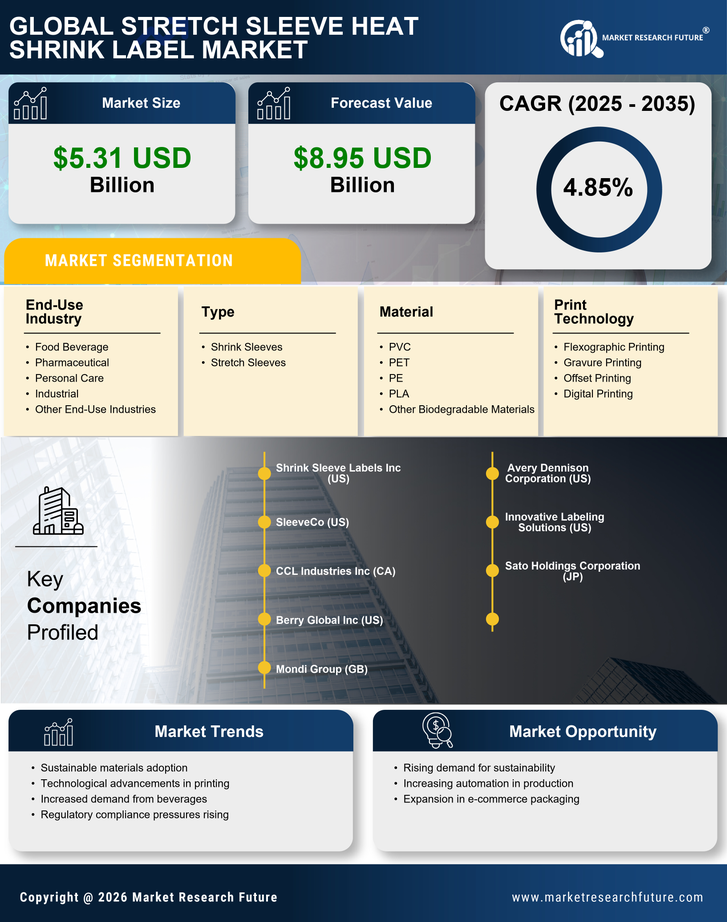 Stretch Sleeve Heat Shrink Label Market Research Report — Global Forecast till 2035 Infographic