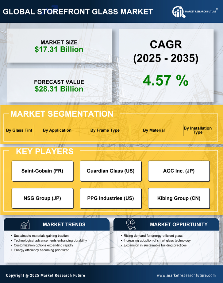 Storefront Glass Market Research Report — Global Forecast till 2035 Infographic