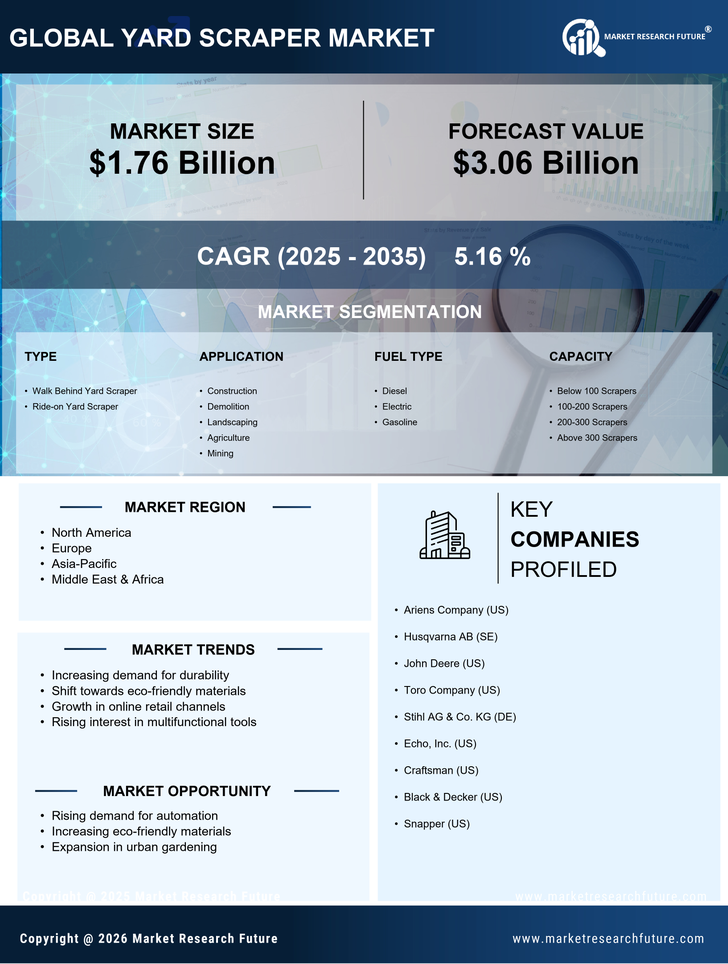 Yard Scraper Market Research Report — Global Forecast till 2035 Infographic