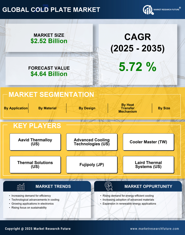 Cold Plate Market Research Report - Forecast Till 2035 Infographic