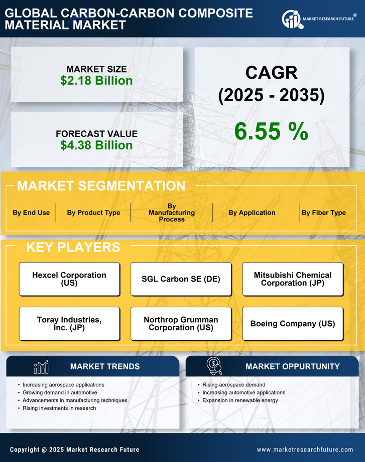 Carbon-carbon Composite Material Market Research Report - Global Forecast by 2035 Infographic