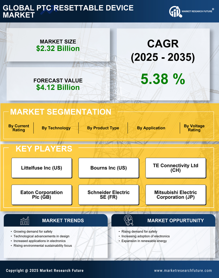 Ptc Resettable Device Market Research Report - Forecast till 2035 Infographic